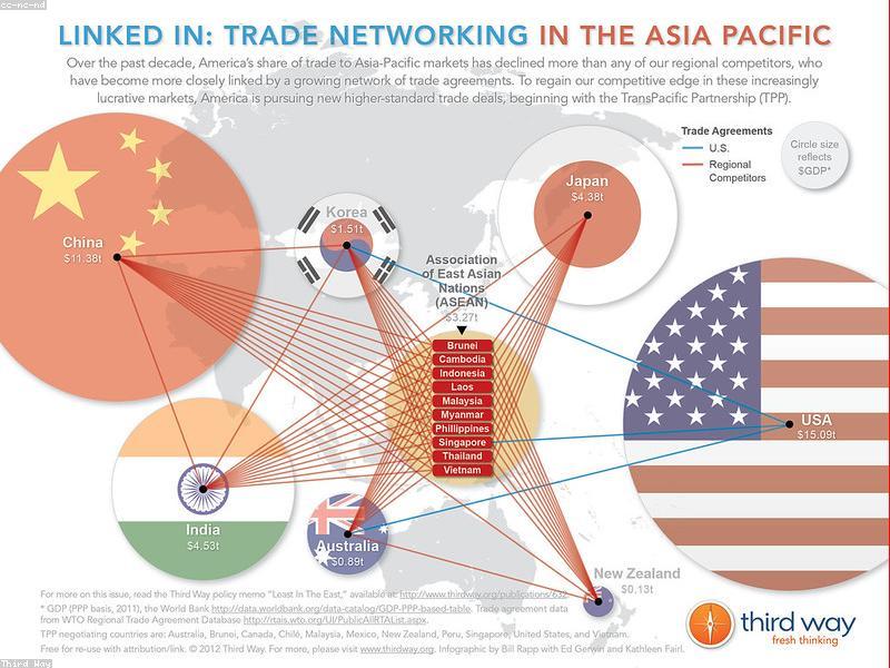 India Export