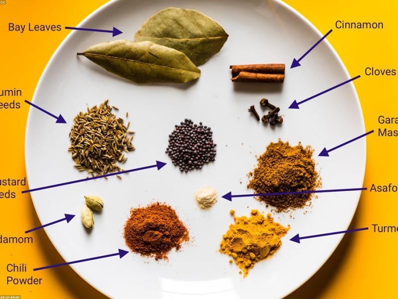 Indian Spices